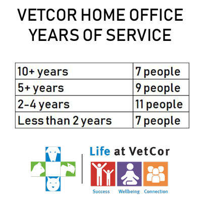 home office tenure chart